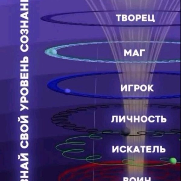 ЭВОЛЮЦИЯ - это Переход Сознания с одного уровня на другой